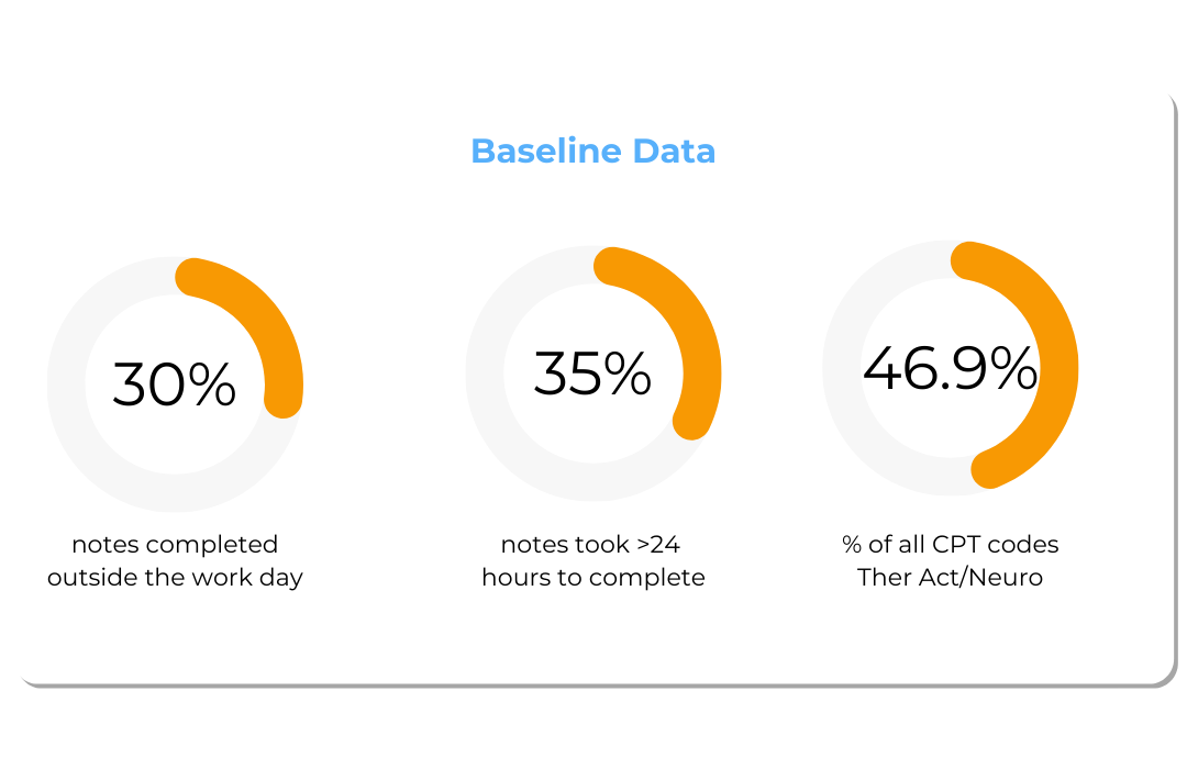 TPS Baseline Data